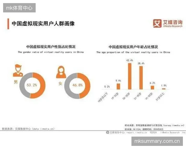 沉浸感”已取代“功能性”，成为驱动虚拟竞技消费的首要心理动机